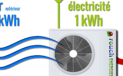 Pompe à chaleur Air/Air vs Air/Eau