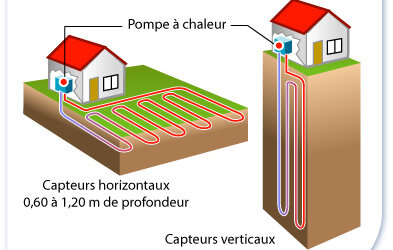 Pompe à Chaleur : Faites appel à un pro pour bien la dimensionner