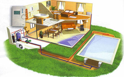Pompes à chaleur pour piscine