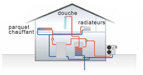 pompe à chaleur haute température pour toute la maison