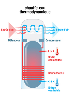 chauffe_eau thermodynamique
